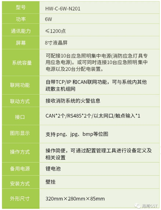 西藏海灣消防HW-C-6W-N201壁掛式應(yīng)急照明控制器技術(shù)參數(shù)