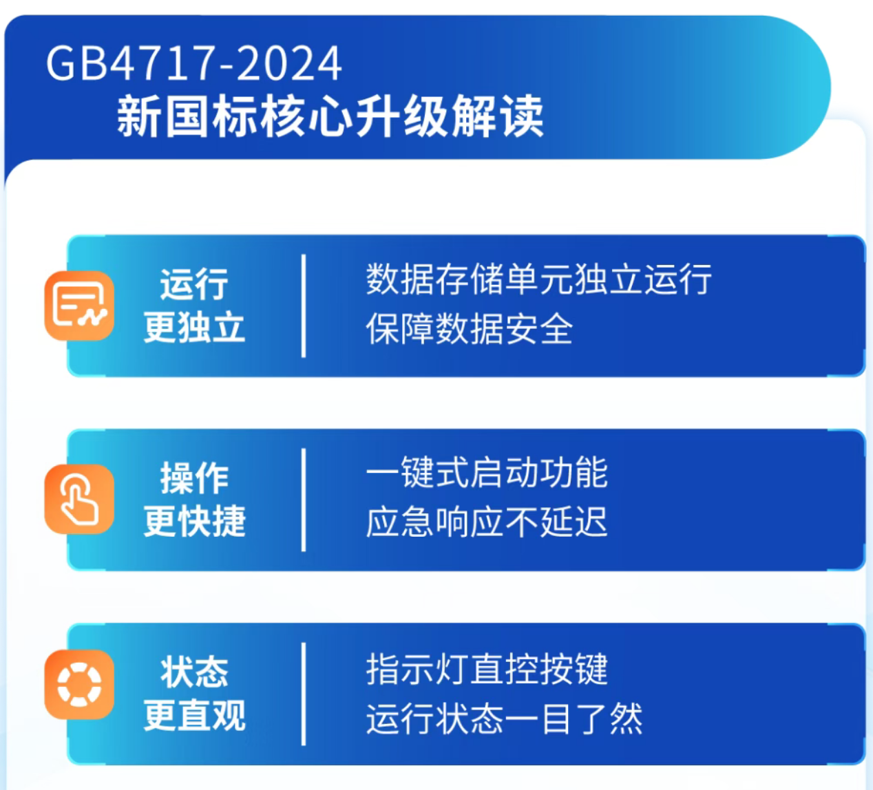 海灣西藏火災(zāi)報(bào)警控制器新功能